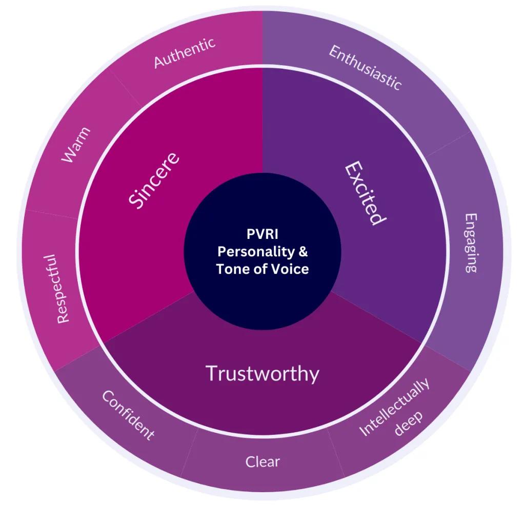 PVRI personality and tone of voice